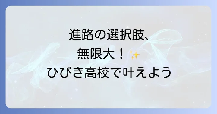 進学実績と卒業後の多様な進路