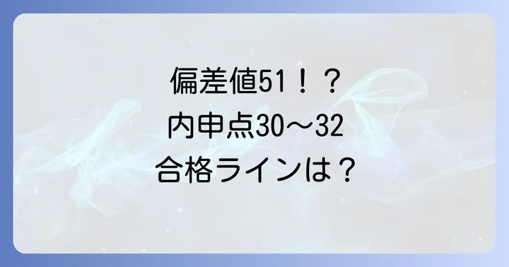 名古屋市立西陵高校の偏差値と内申点、合格ライン