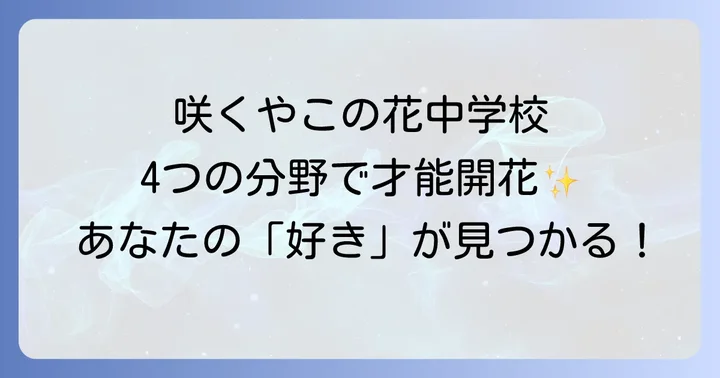 咲くやこの花中学校の特色ある教育プログラム