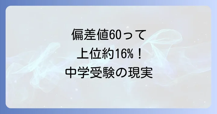 小学生の偏差値60はどのくらい？その意味と学力レベルを徹底解説