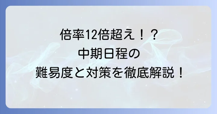 大阪公立大学中期日程の入試科目と配点