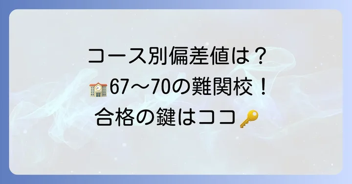 三田国際学園高校の偏差値はコースによって異なる