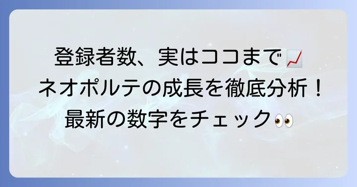 ネオポルテ公式チャンネルの登録者数と推移