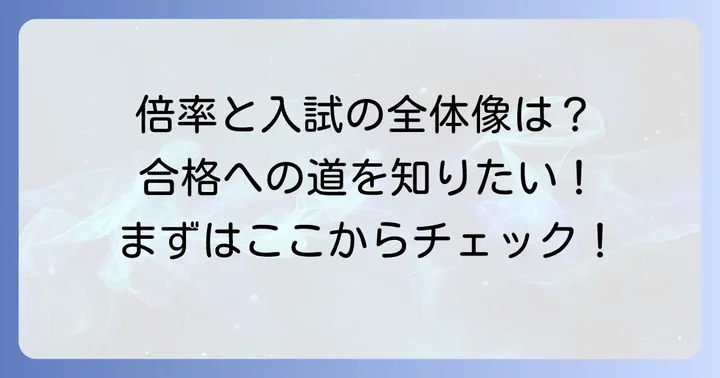 富岳館高校の入試情報と倍率