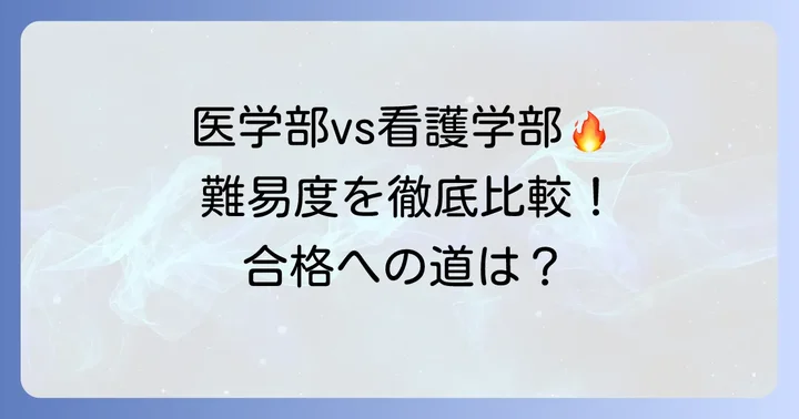 産業医科大学の偏差値概要：医学部と看護学部の難易度
