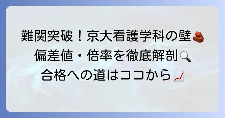 京都大学医学部看護学科の偏差値と難易度