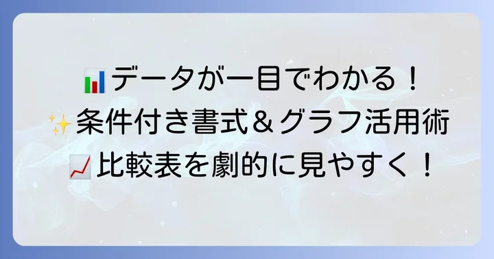 条件付き書式とグラフで比較表をさらに見やすく